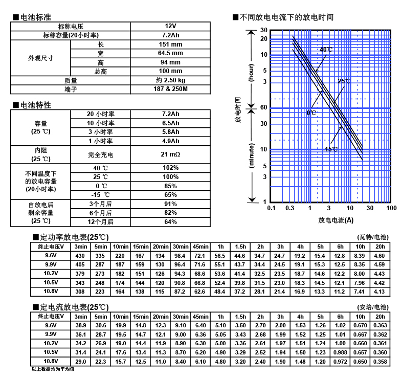 松下蓄电池LC-P127R2，电池特性图.jpg