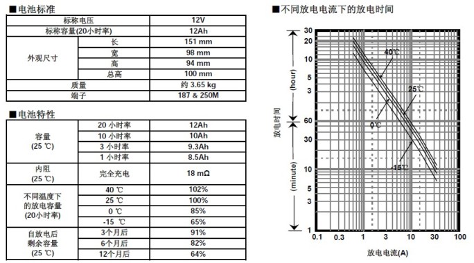 松下蓄电池LC-P1212，电池特性曲线图.jpg