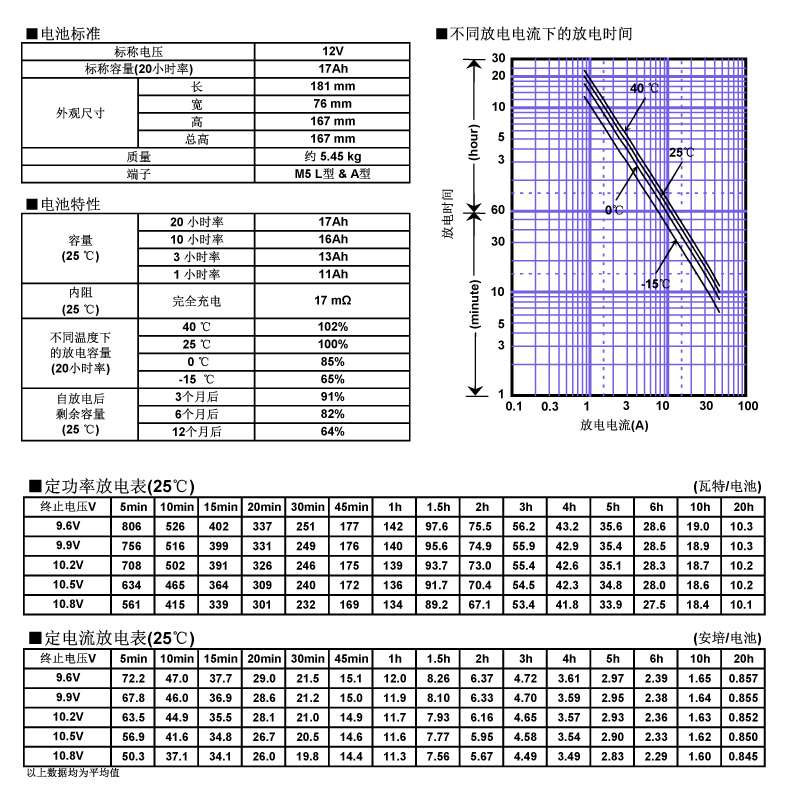 松下蓄电池LC-P1217，电池特性曲线图.jpg