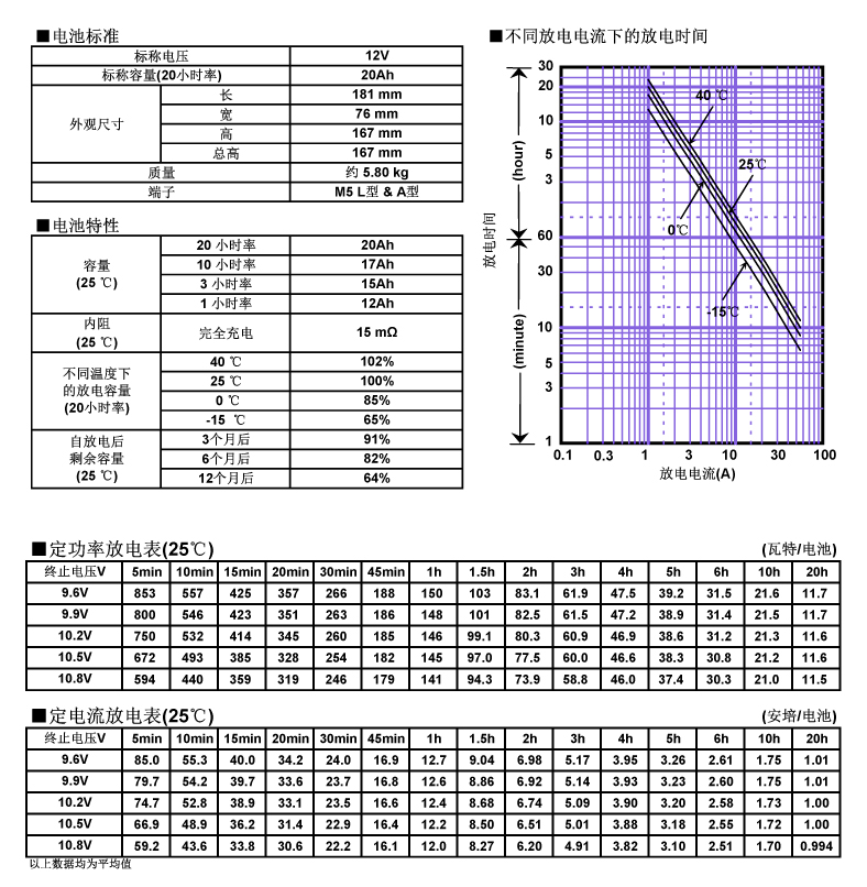 松下蓄电池LC-P1220，电池特性曲线图.jpg