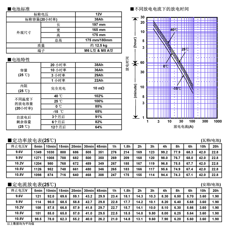 松下蓄电池LC-P1238，电池特性曲线图.jpg