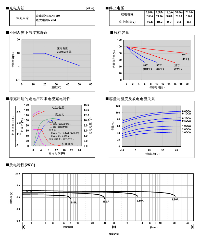 松下蓄电池LC-P1238，电池特性曲线图2.jpg