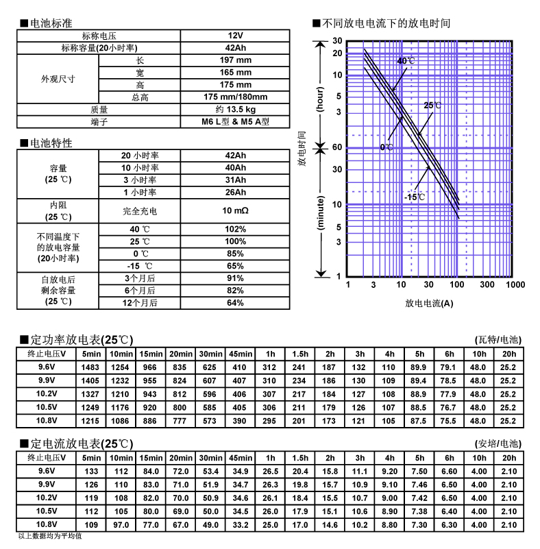 松下蓄电池LC-P1242，电池特性曲线图.jpg