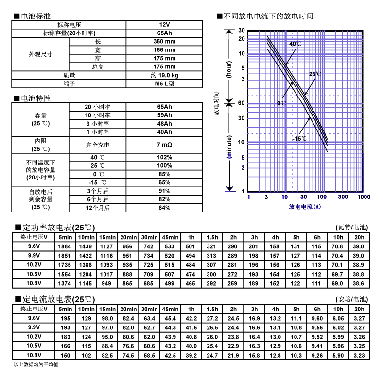 松下蓄电池LC-P1265，电池特性曲线图.jpg