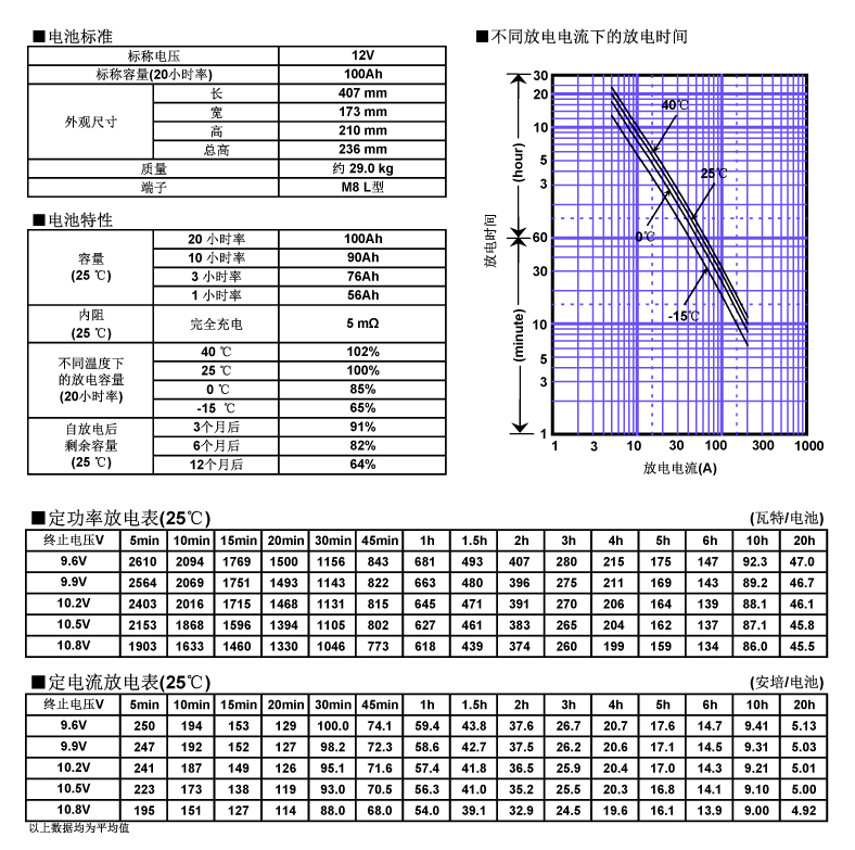 松下蓄电池LC-P12100，电池特性曲线图.jpg