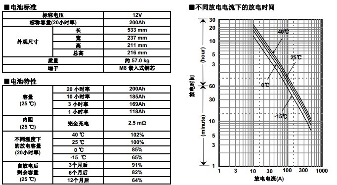 松下蓄电池LC-P12200，电池特性曲线图.jpg